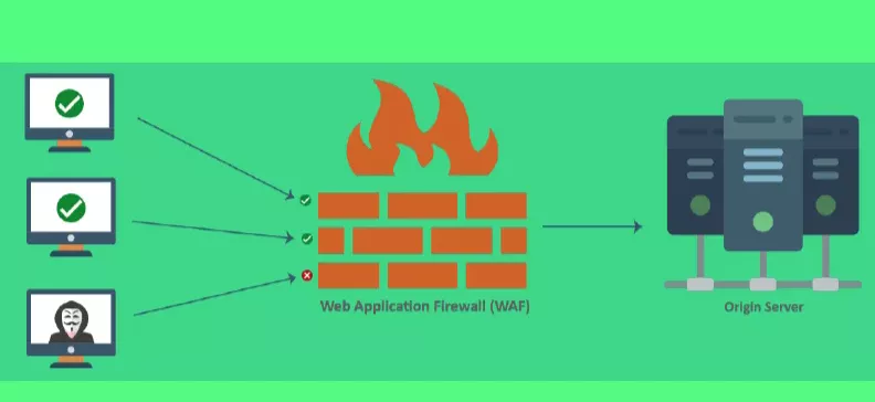 Web Application Firewall